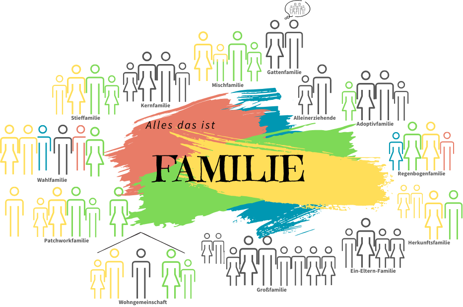 You are currently viewing FAMILIE IM WANDEL: FAMILIENBILDER IN DER DEUTSCHEN GESCHICHTE